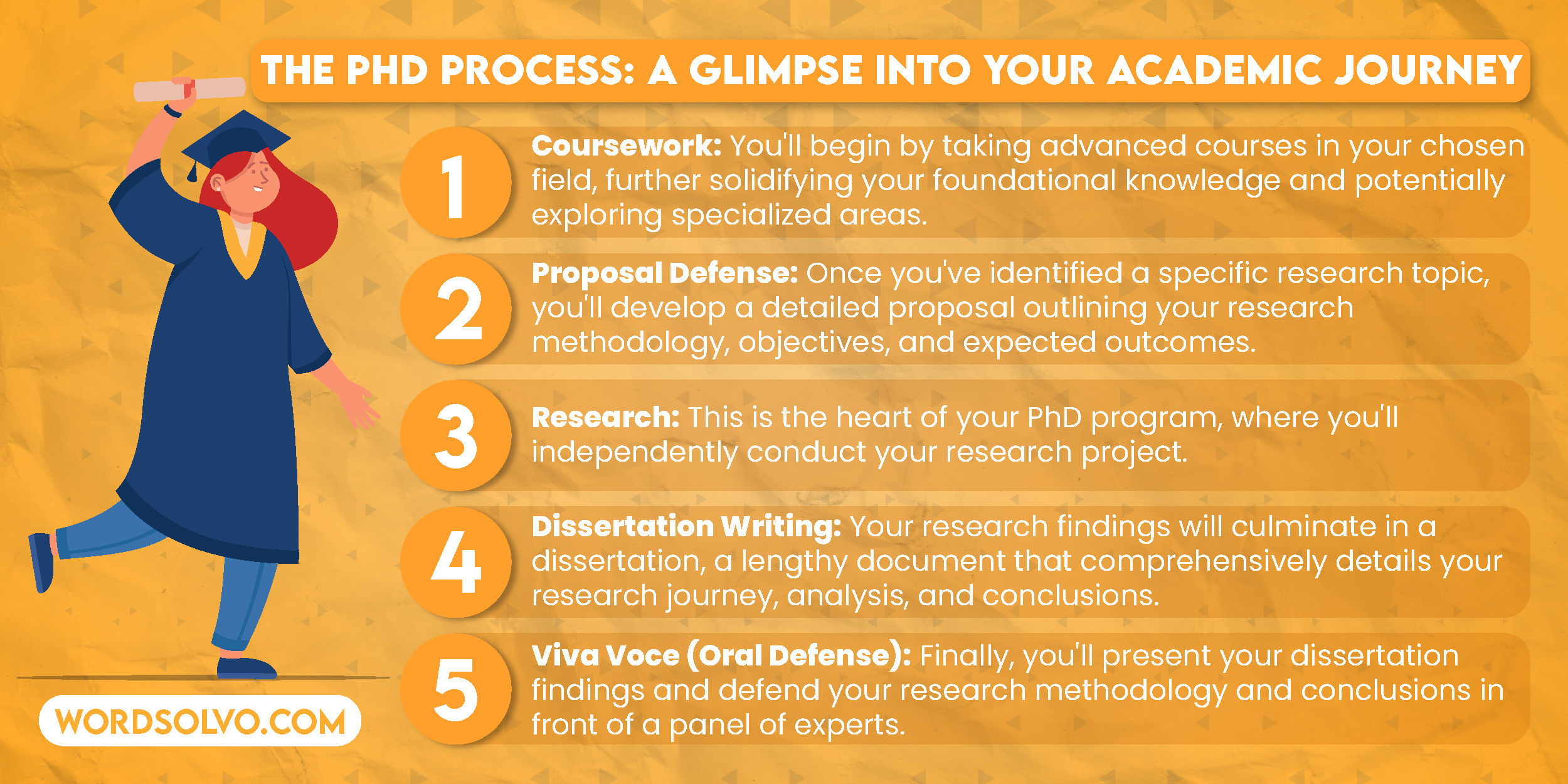 phd process