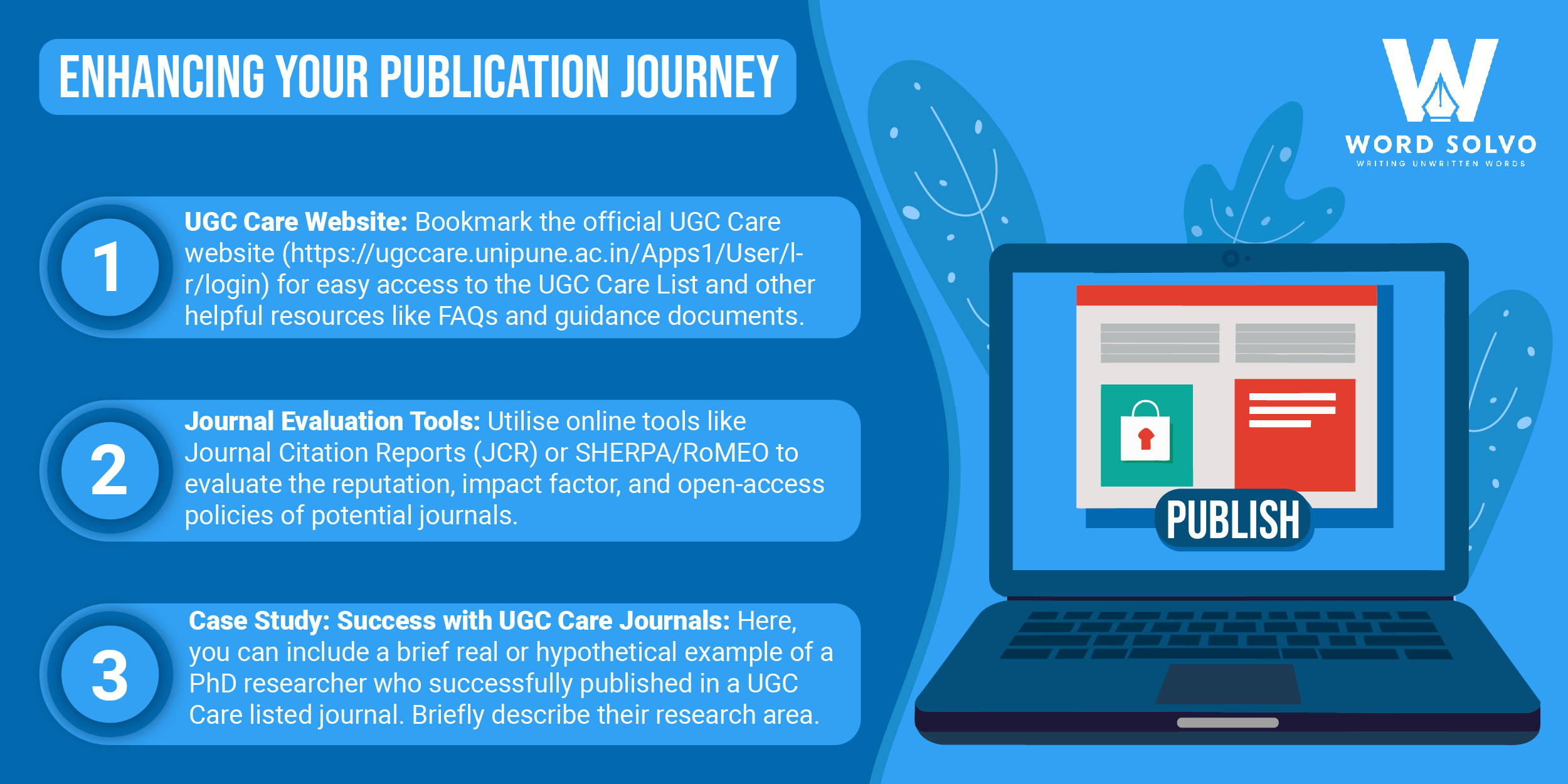 ugc care publication journey